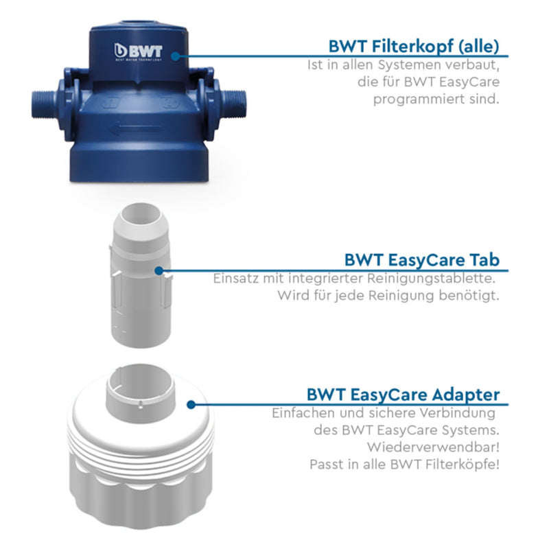 Easycare adapter
